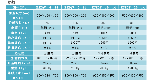 E:\產(chǎn)品整理\2真空氣氛箱式爐\真空氣氛箱式爐1400-2官網(wǎng).png