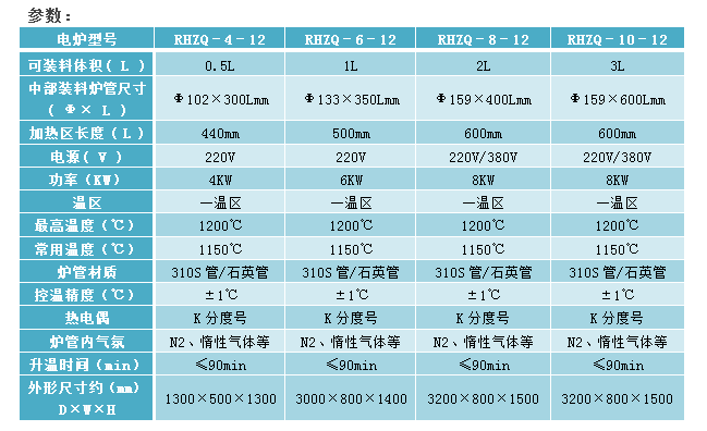 E:\產(chǎn)品整理\8回轉(zhuǎn)爐\1200小批量實驗間歇氣氛回轉(zhuǎn)爐2官網(wǎng).png