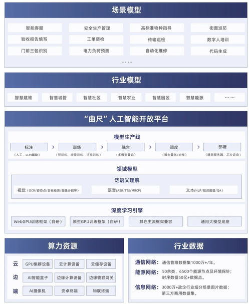 智啟新程，AI潤未來 潤建股份人工智能戰略及“曲尺”產品江西重磅發布，賦能中小企業數字化升級