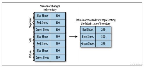Kafka實(shí)戰(zhàn)指引 駕馭實(shí)時(shí)海量流式數(shù)據(jù)處理
